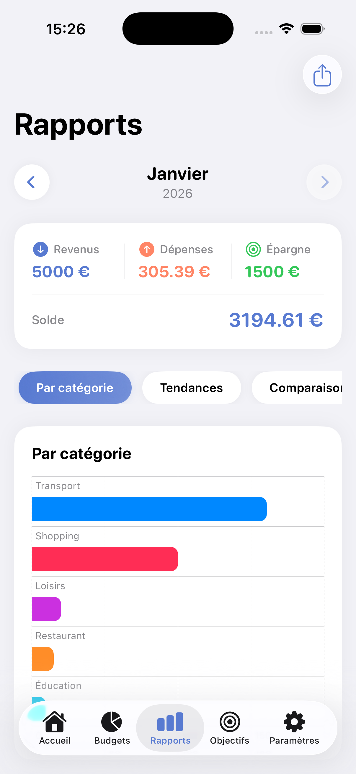 Rapports et statistiques